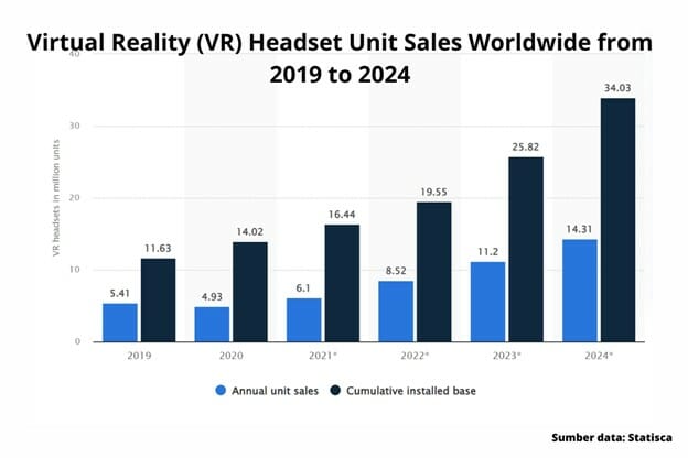 virtual reality sales
